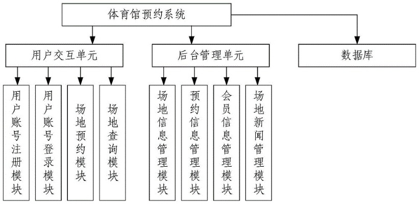 体育馆场地预约系统让你轻松预约心仪的运动场地