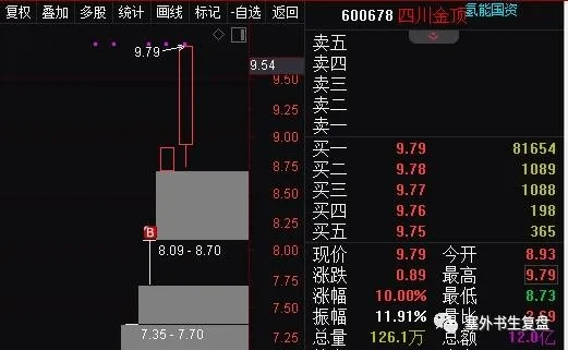 四川金顶股的成功之路，你需要了解的10个运营方法-第3张图片-www.211178.com_果博福布斯