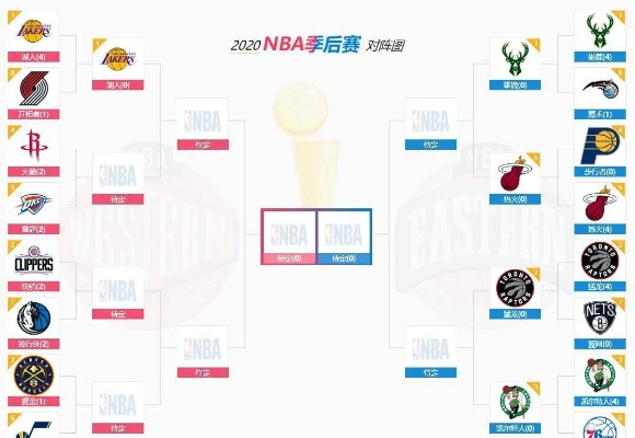 nba季后赛4月18日对阵 nba季后赛4强大战