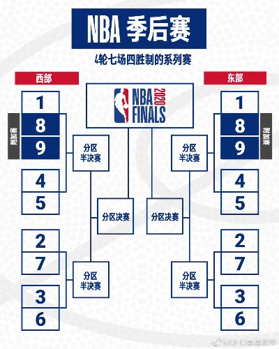 nba季后赛4月18日对阵 nba季后赛4强大战-第2张图片-www.211178.com_果博福布斯