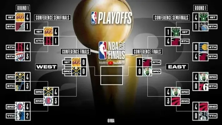 nba季后赛4月18日对阵 nba季后赛4强大战-第3张图片-www.211178.com_果博福布斯