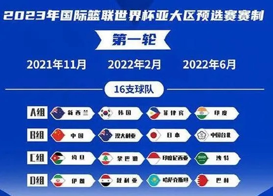 篮球世界杯2022预测哪些国家会进入决赛？-第2张图片-www.211178.com_果博福布斯